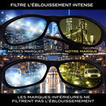 Charger l'image dans la galerie, Voyez le monde à nouveau, sans fatigue ni éblouissement
